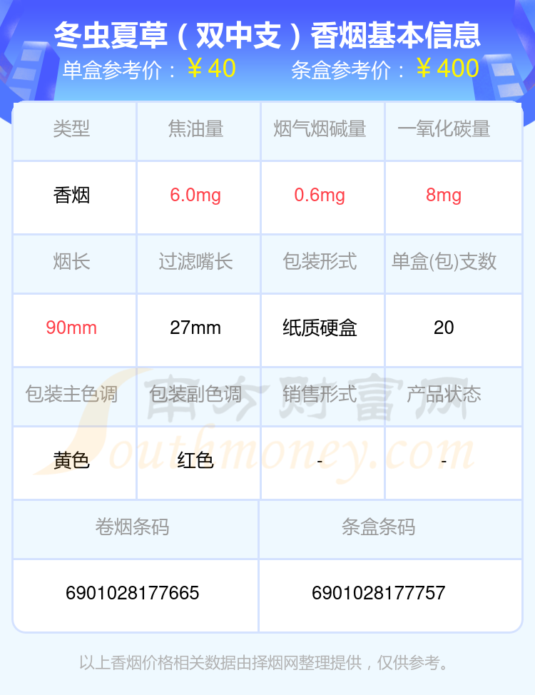 三十元至四十元的冬虫夏草香烟2024列表一览