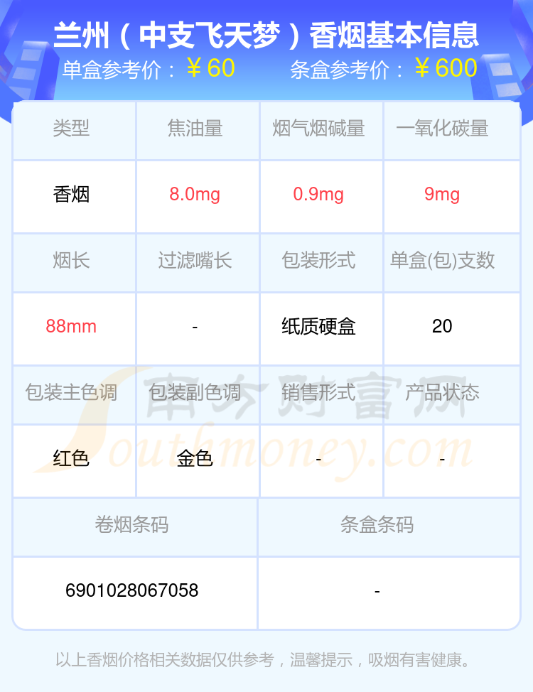 五十元以上的兰州香烟盘点