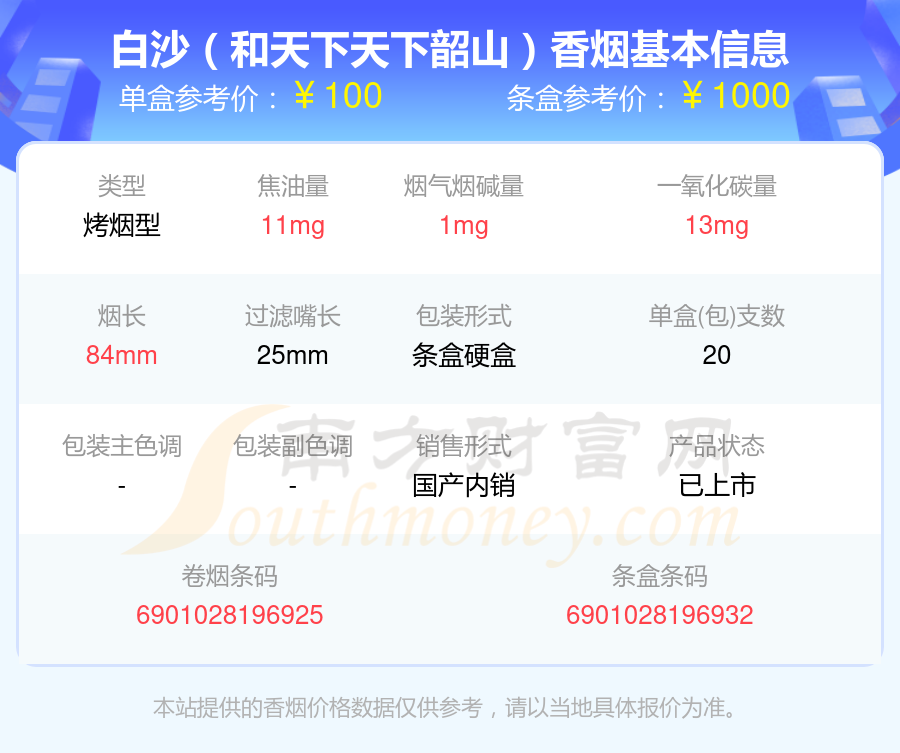 超过六十元的白沙香烟列表一览