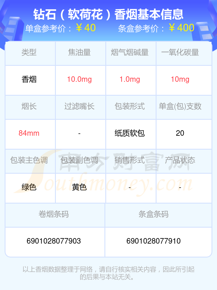 钻石香烟三十至五十元左右的烟盘点