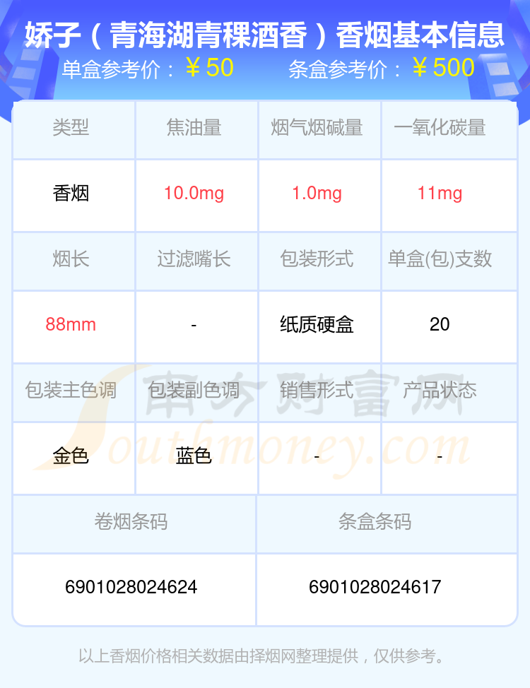 盘点！娇子香烟五十到六十元的烟列表