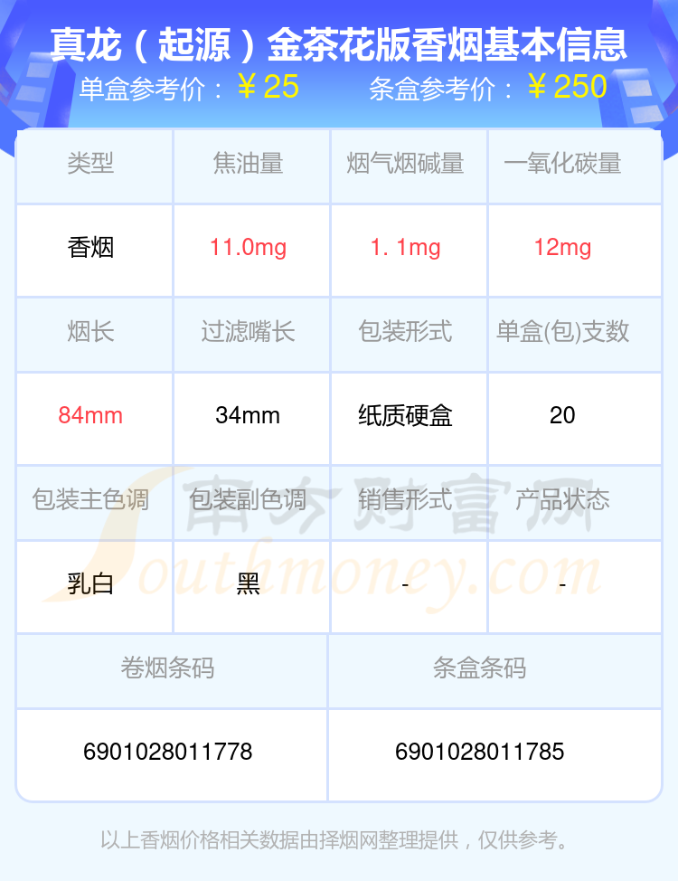 2024真龙香烟20到30元的烟查询一览