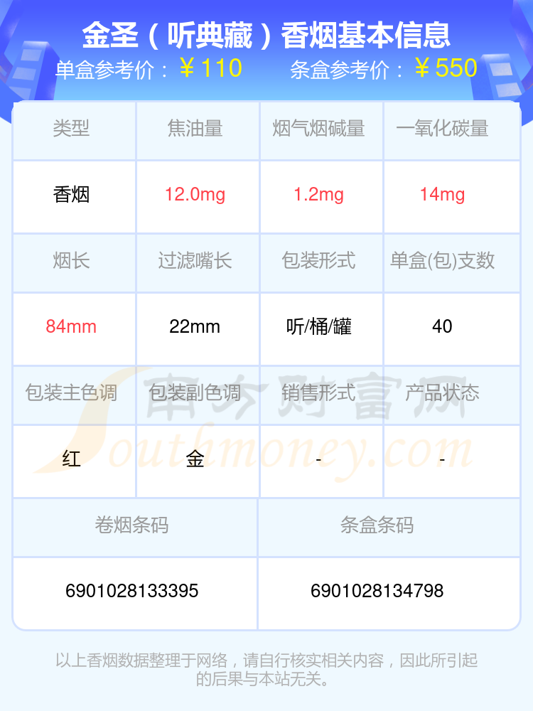 金圣香烟一百元以上的烟2024列表一览