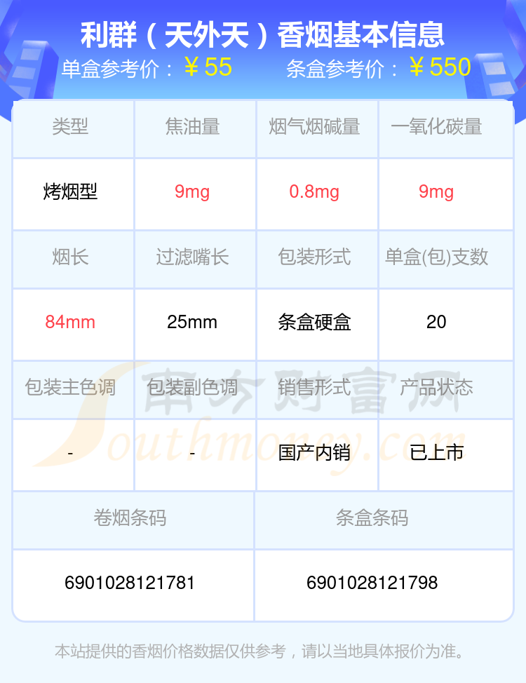 盘点！2024年四十至六十元左右的利群香烟列表