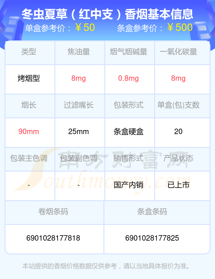 盘点2024冬虫夏草香烟50到80元的烟_都有哪些？