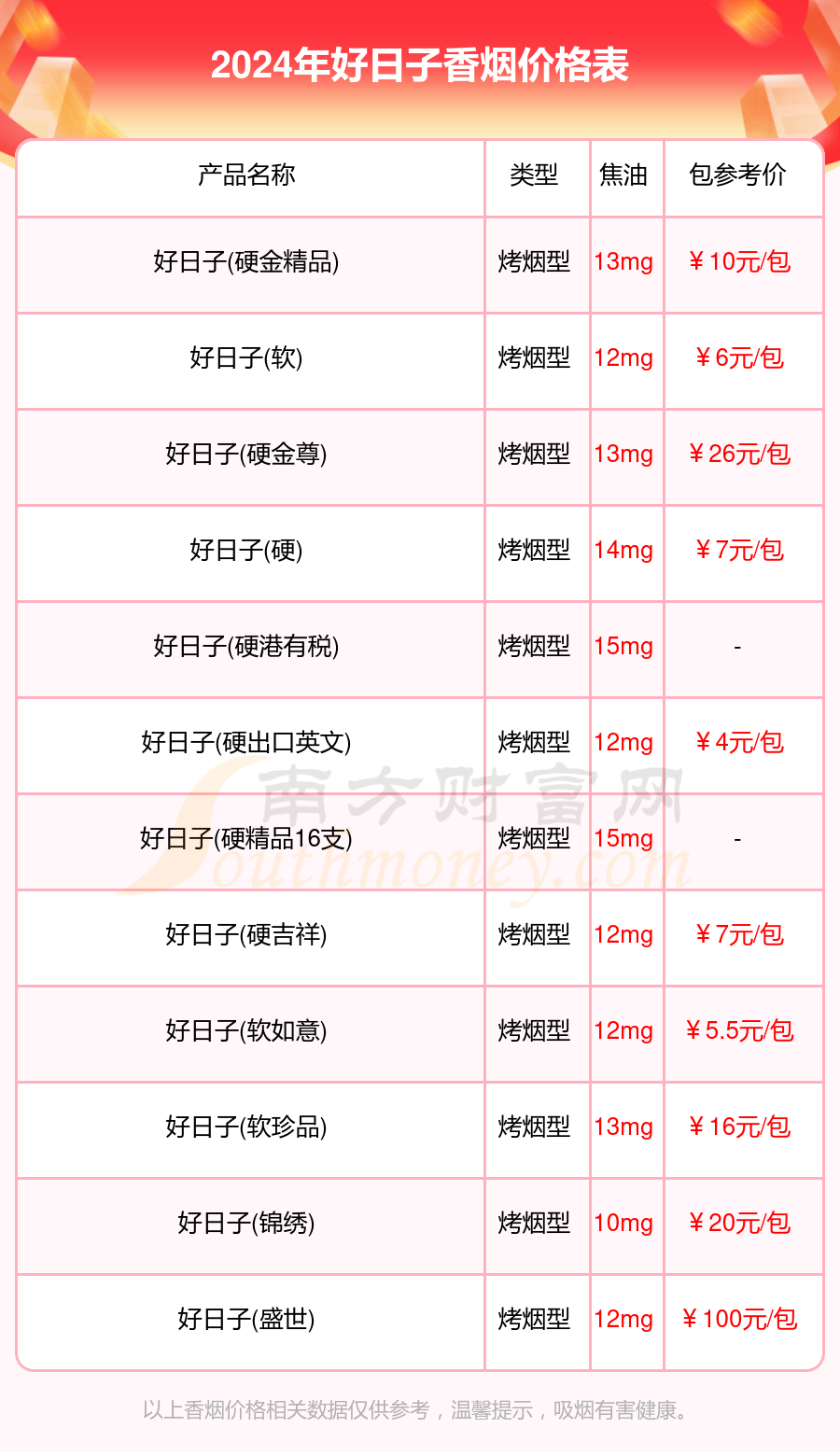 好日子香烟多少一包_2024所有好日子香烟价格一览表