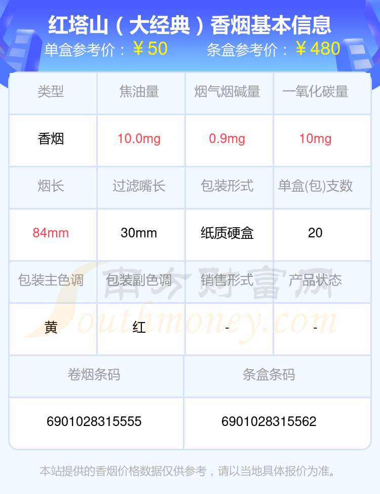 2024年30元~70元左右的红塔山香烟查询一览