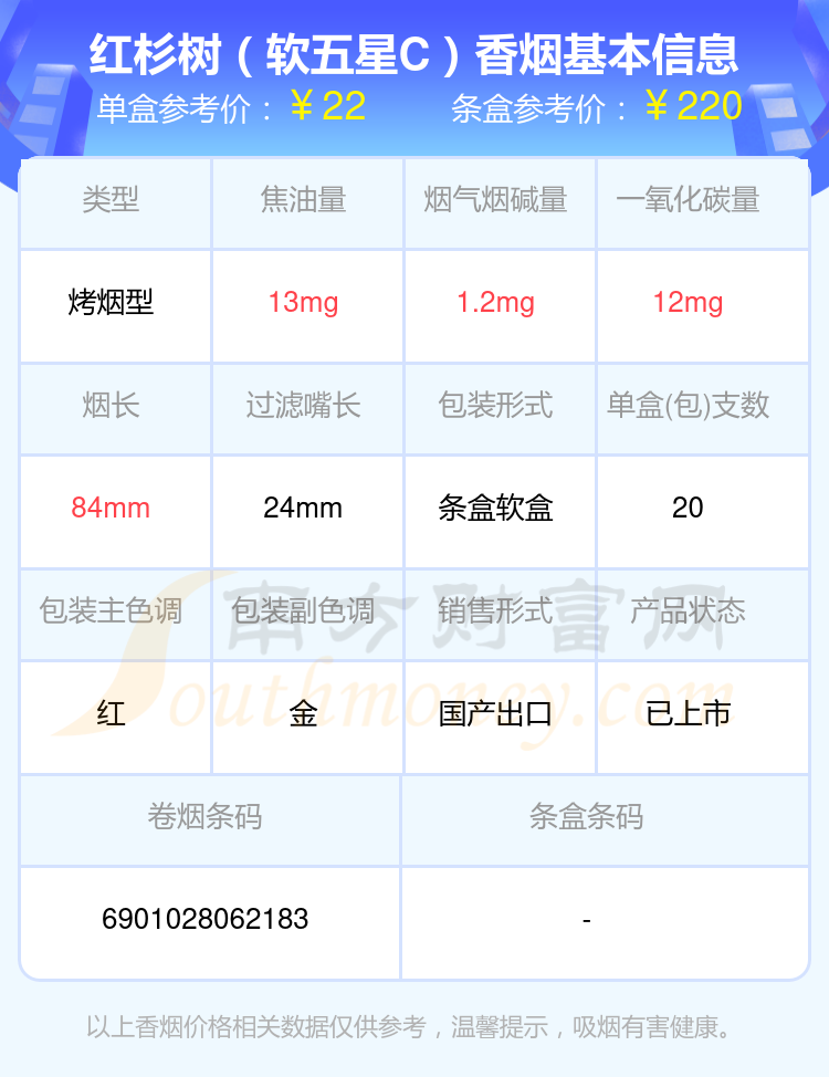 红杉树香烟20元至30元的烟都有哪些（2024年）