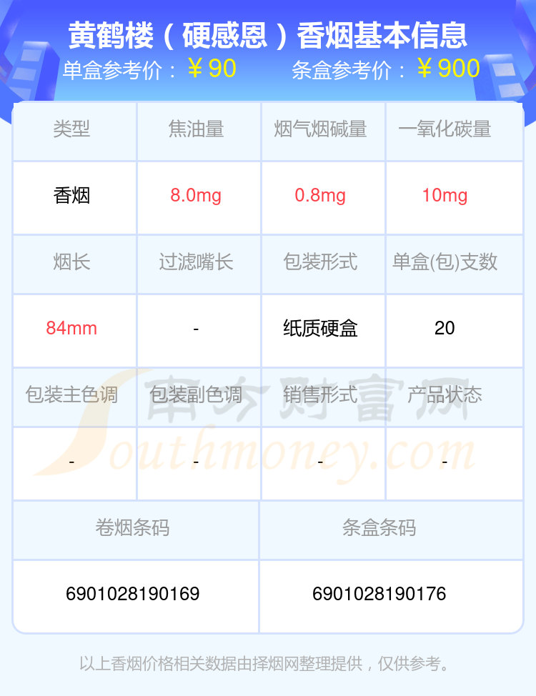 2024年六十到九十元左右的黄鹤楼香烟盘点