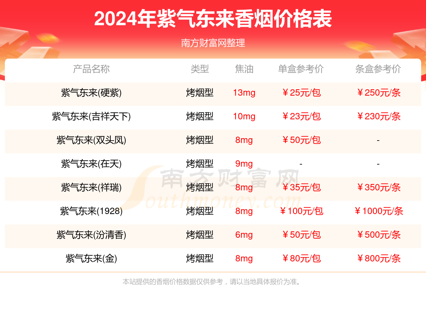 紫气东来香烟多少一盒_紫气东来香烟价格合集（2024）