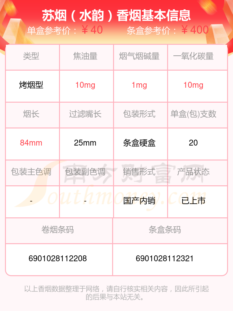 盘点！苏烟香烟40至60元的烟列表