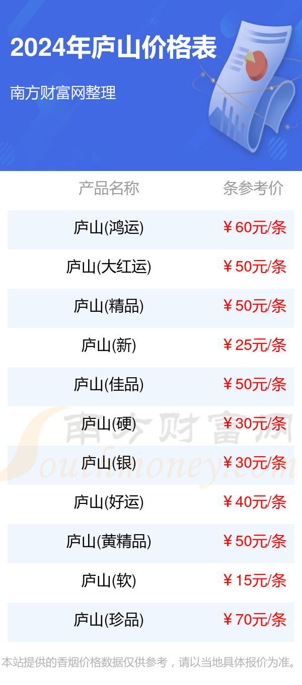 2024年庐山香烟价格表大全一览（完整版）