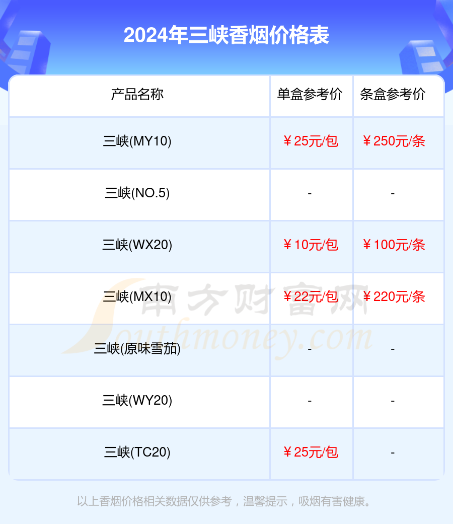 三峡香烟价格表_2024三峡香烟价格合集