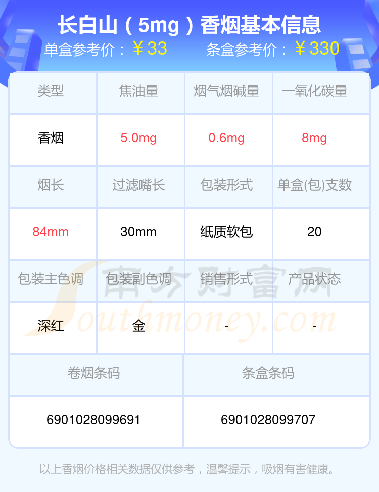 盘点！2024年20~60元左右的长白山香烟列表