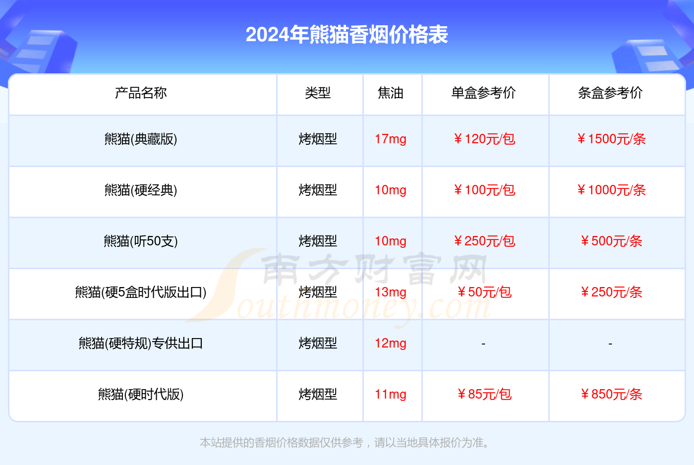 2024年熊猫香烟价格表汇总一览（多少钱一盒）