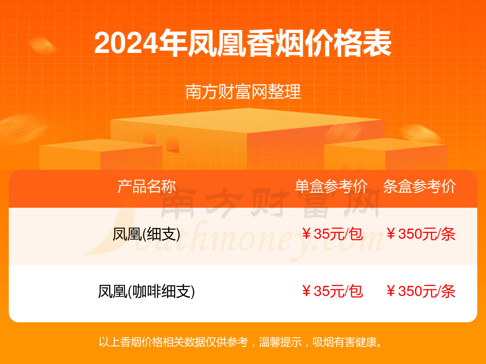 凤凰香烟价格多少一包_2024凤凰烟价格列表