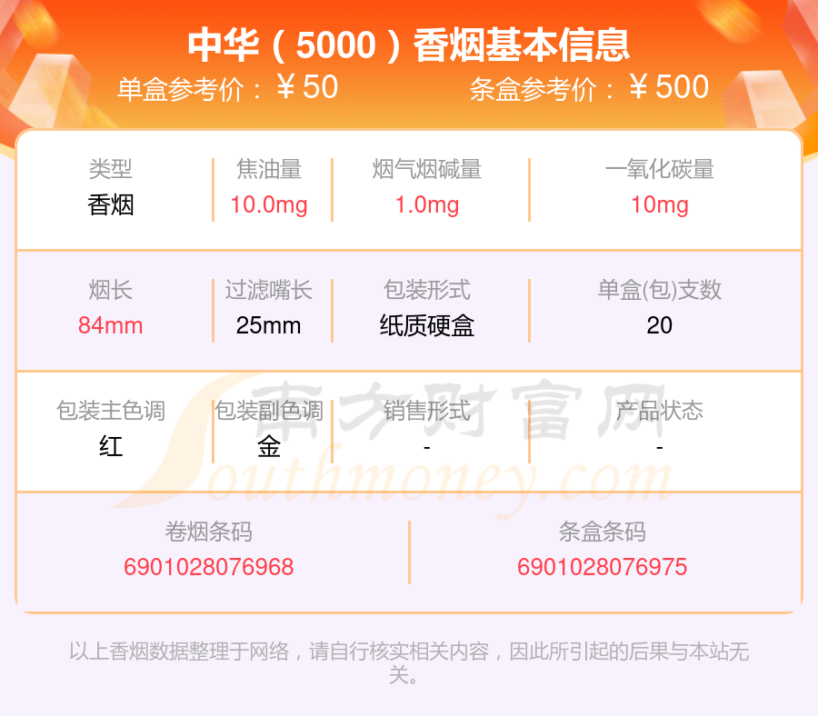 盘点！2024年50元~70元的中华香烟列表