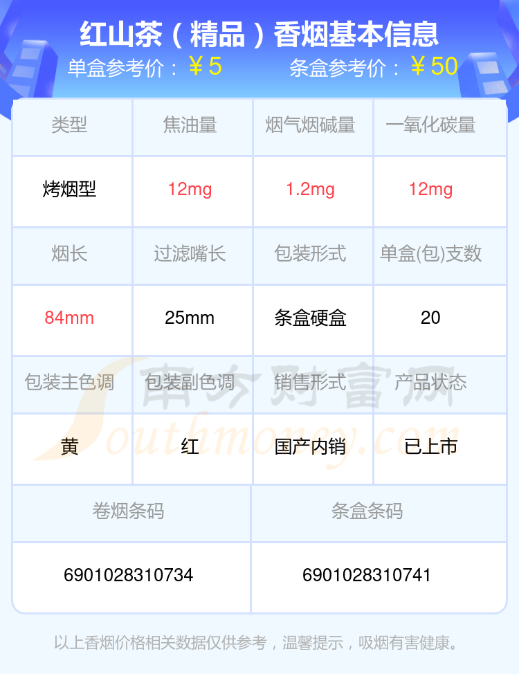 10元以下的红山茶香烟查询一览