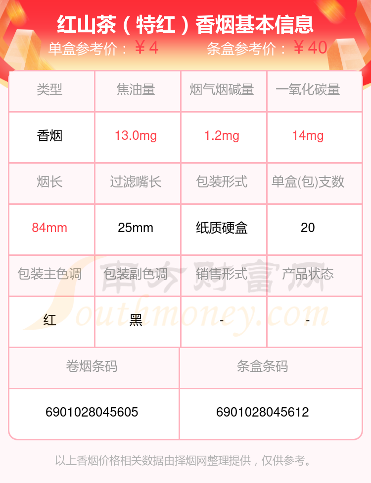 10元以下的红山茶香烟查询一览