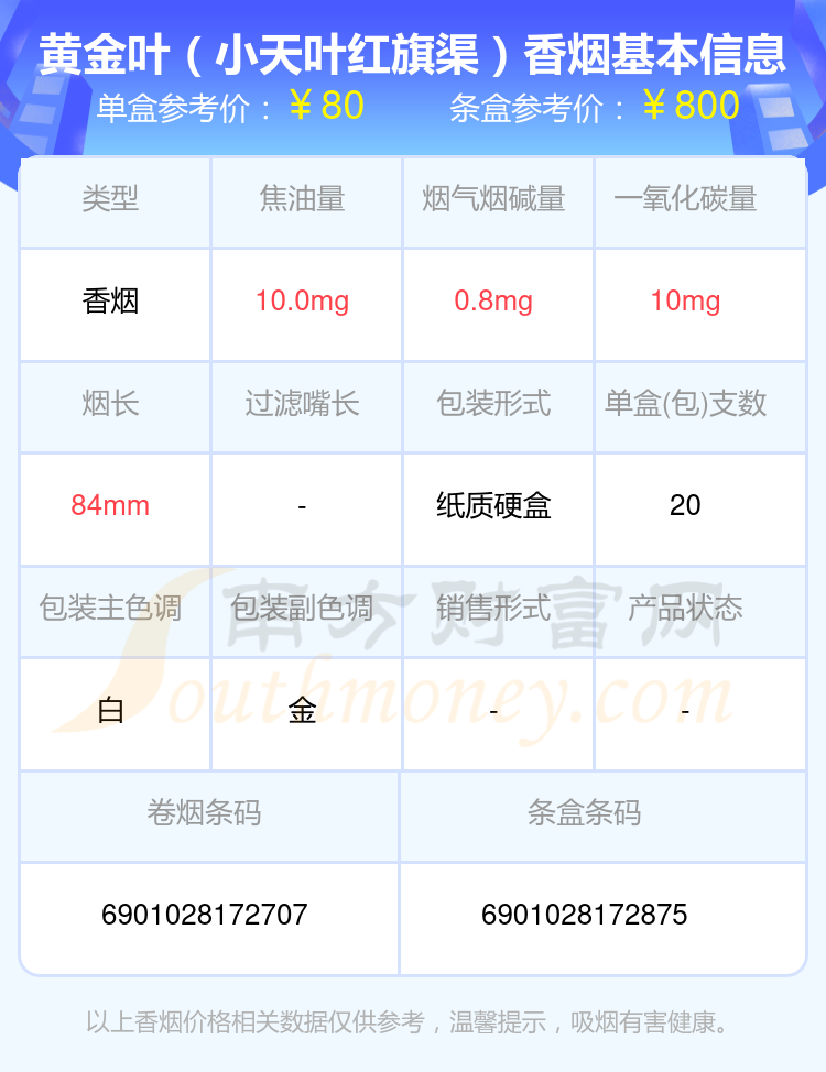 盘点2024黄金叶香烟80至100元的烟_都有哪些？