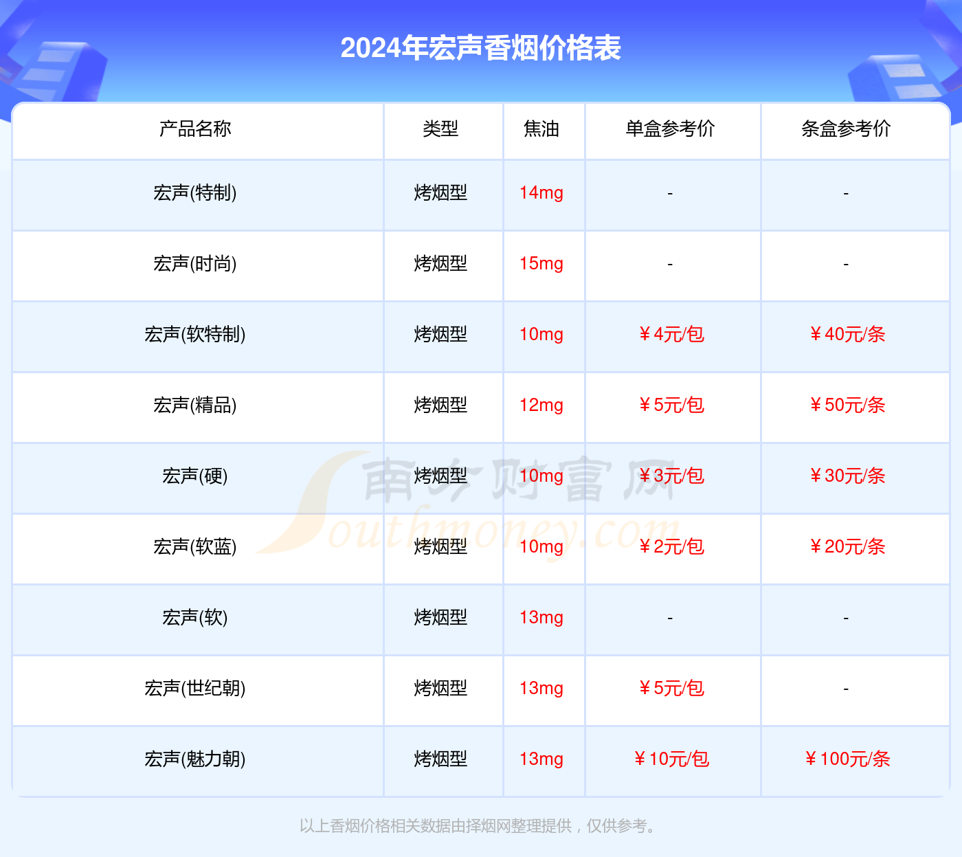 2024年香烟价格表：宏声香烟价格合集