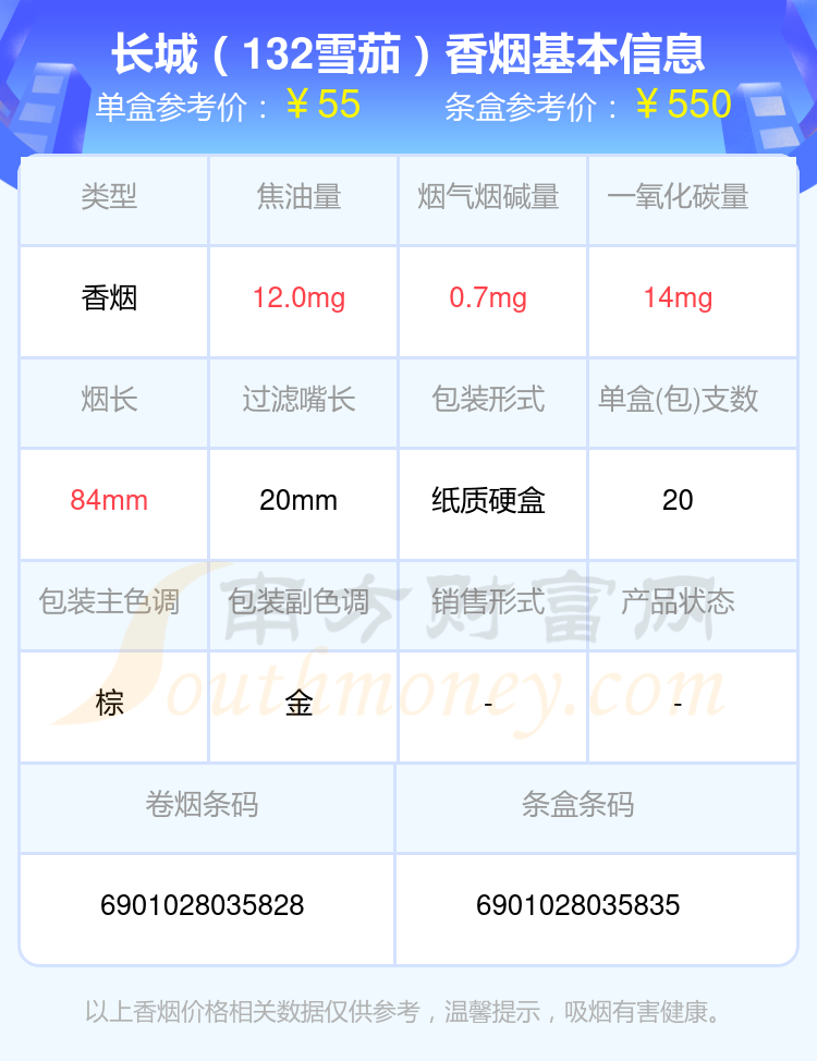 2024长城香烟20元到60元左右的烟有哪些？