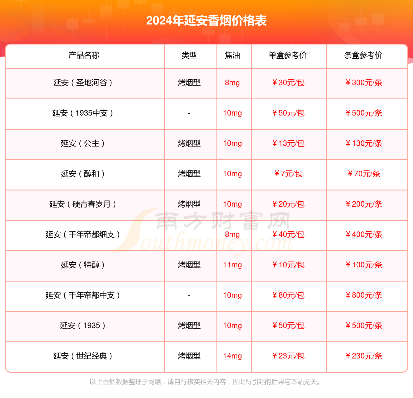 2024年延安红韵香烟价格表（多少钱一条）