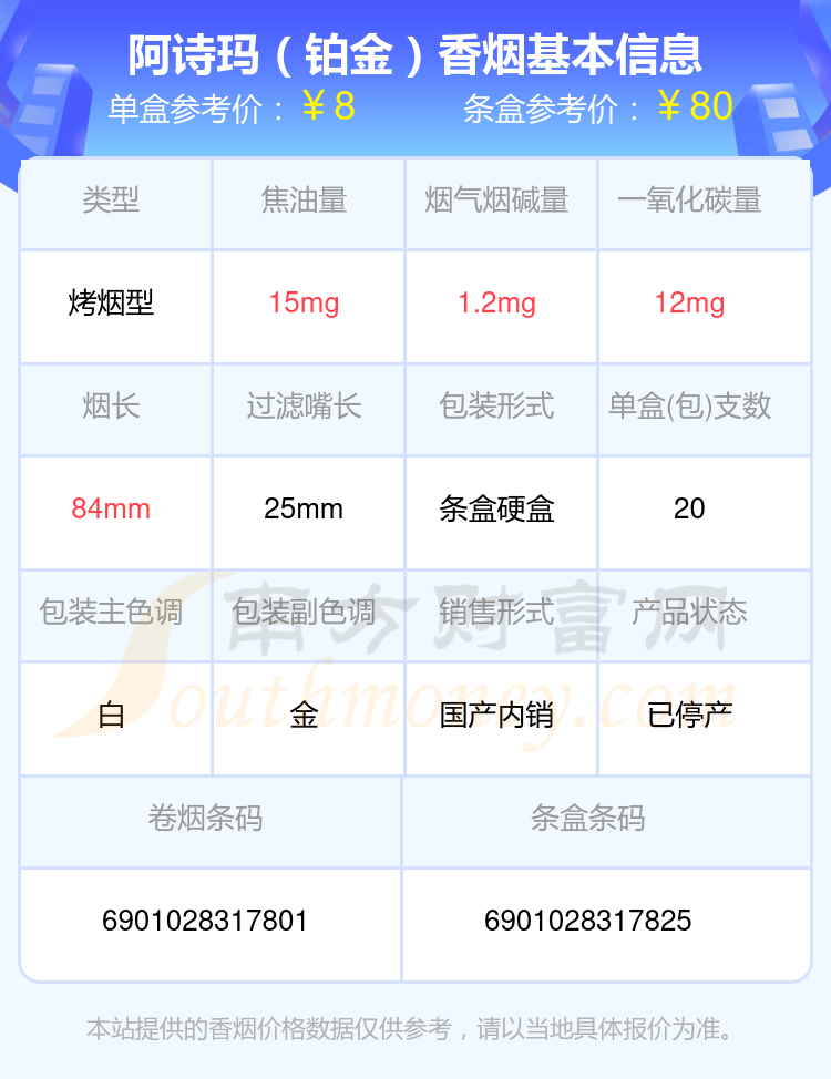 2024年焦油量15mg以上的阿诗玛香烟盘点