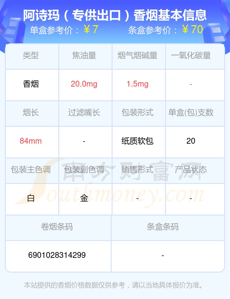 2024年焦油量15mg以上的阿诗玛香烟盘点