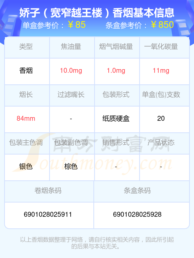 盘点！娇子香烟高于60元的烟列表