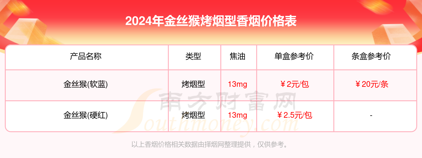 金丝猴烤烟型香烟价格表大全一览2024（金丝猴香烟价格查询）