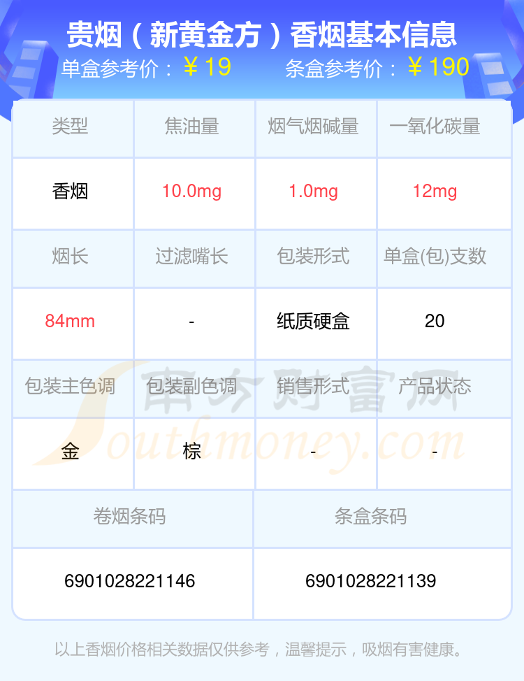 贵烟香烟10~20元的烟2024查询一览