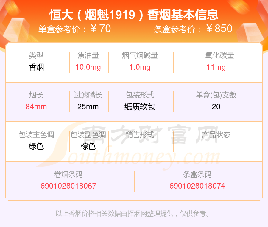 盘点2024恒大香烟尼古丁1.5mg以下的烟_都有哪些？