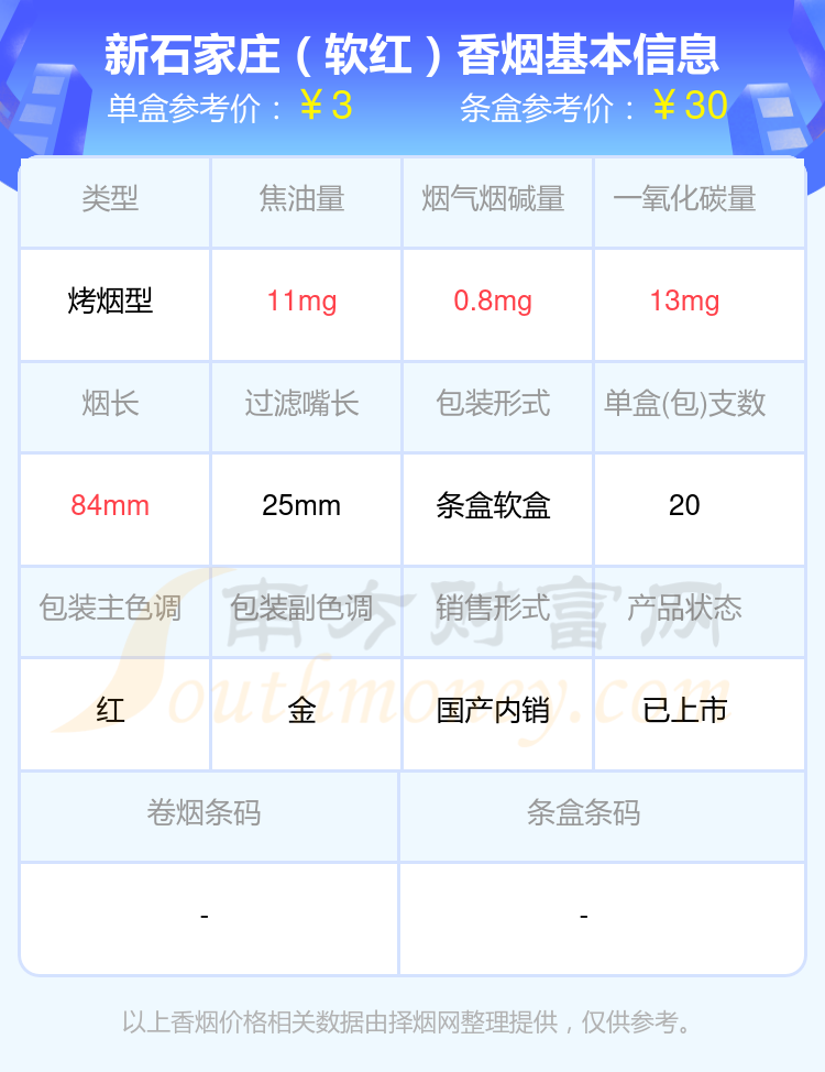 2024新石家庄香烟价格表：尼古丁1mg以下的烟有哪些