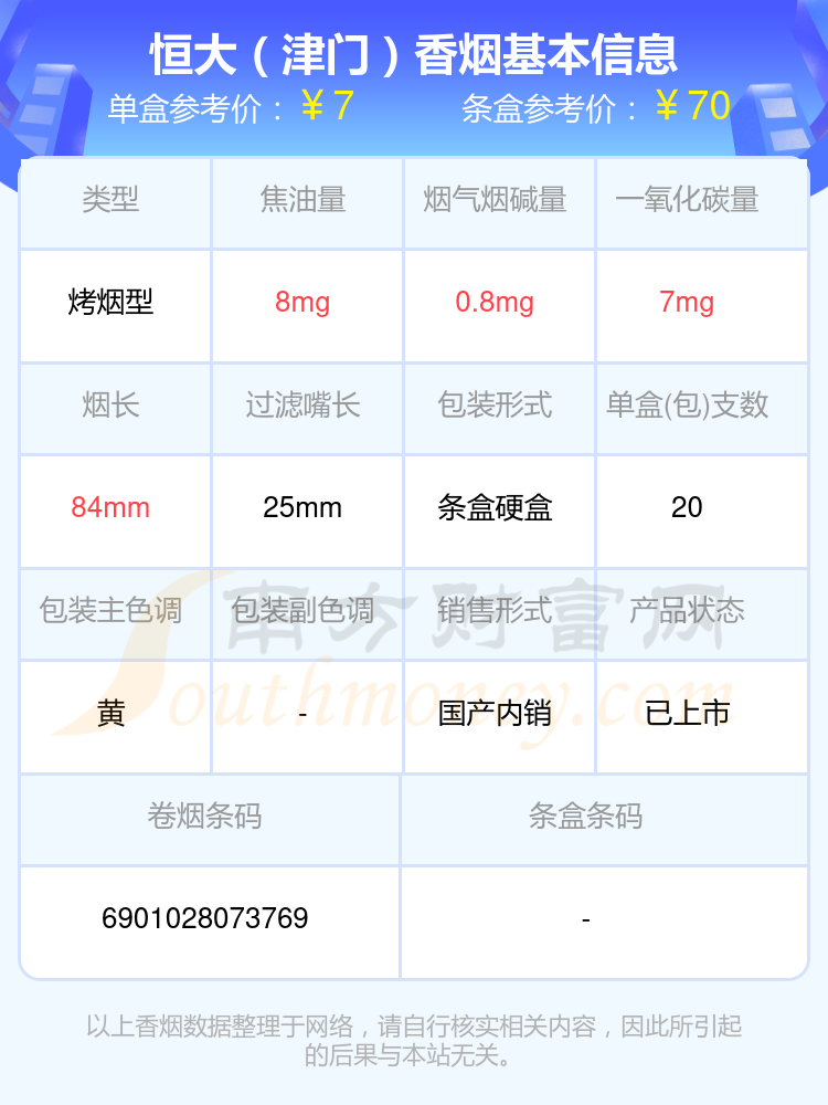 盘点2024恒大香烟尼古丁1.5mg以下的烟_都有哪些？