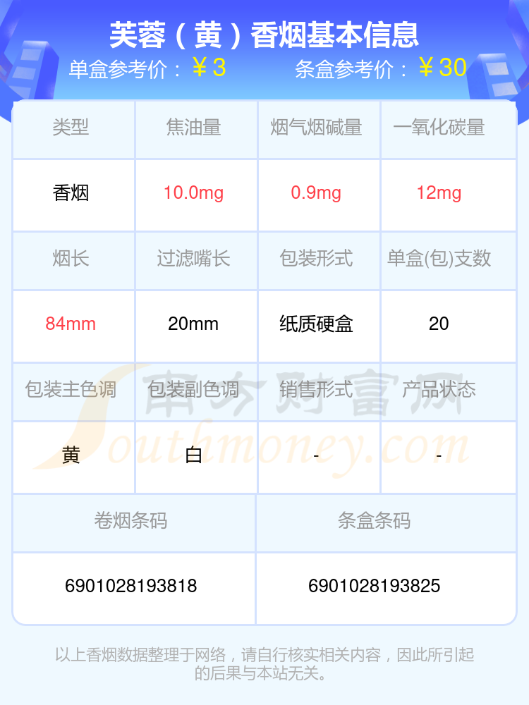 2024年芙蓉（黄）香烟价格查询_基本信息一览