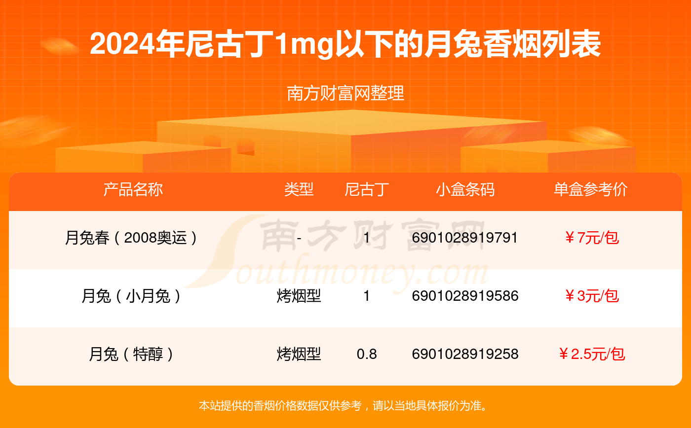 盘点！2024月兔香烟尼古丁1mg以下的烟列表