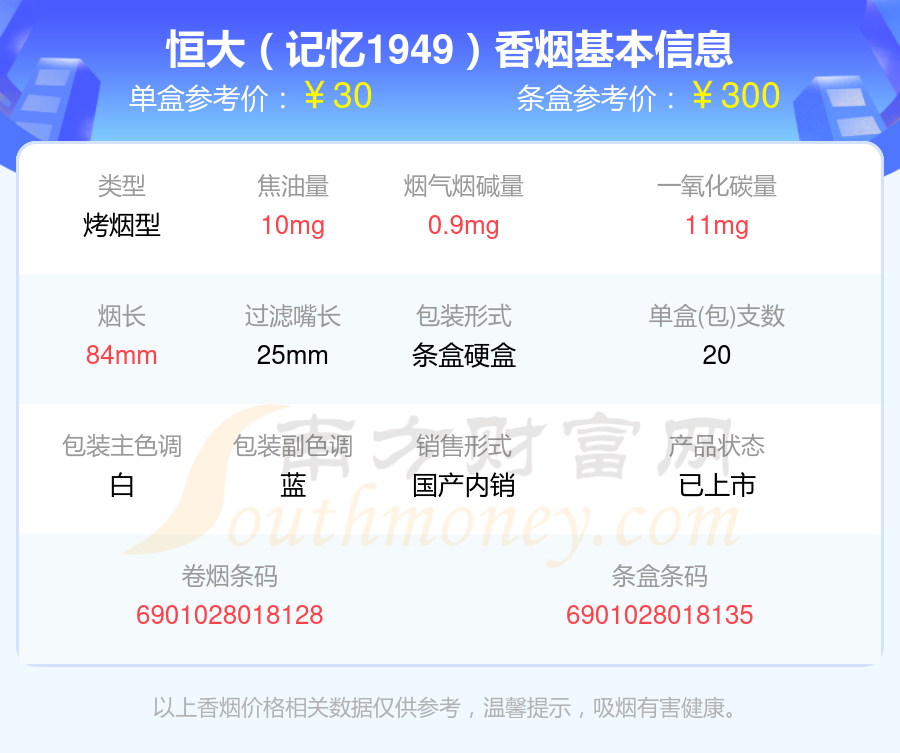 盘点2024恒大香烟尼古丁1.5mg以下的烟_都有哪些？