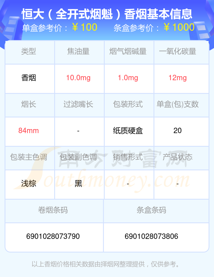 盘点2024恒大香烟尼古丁1.5mg以下的烟_都有哪些？