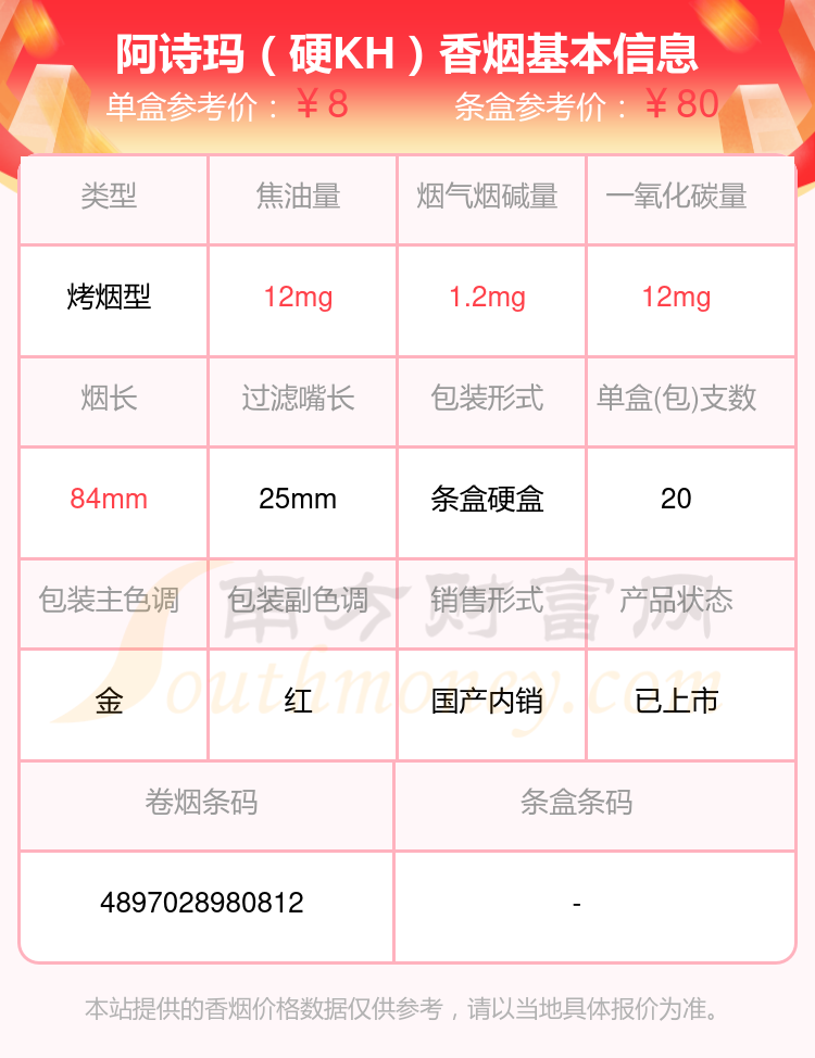 焦油量8mg-15mg的阿诗玛香烟2024都有哪些？