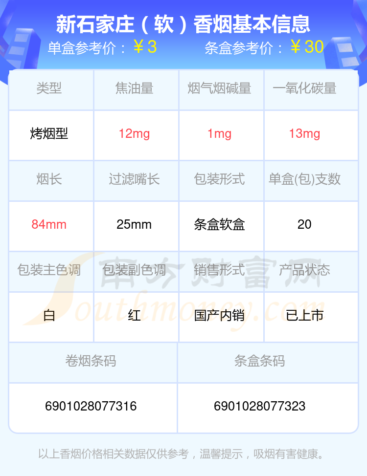 2024新石家庄香烟价格表：尼古丁1mg以下的烟有哪些