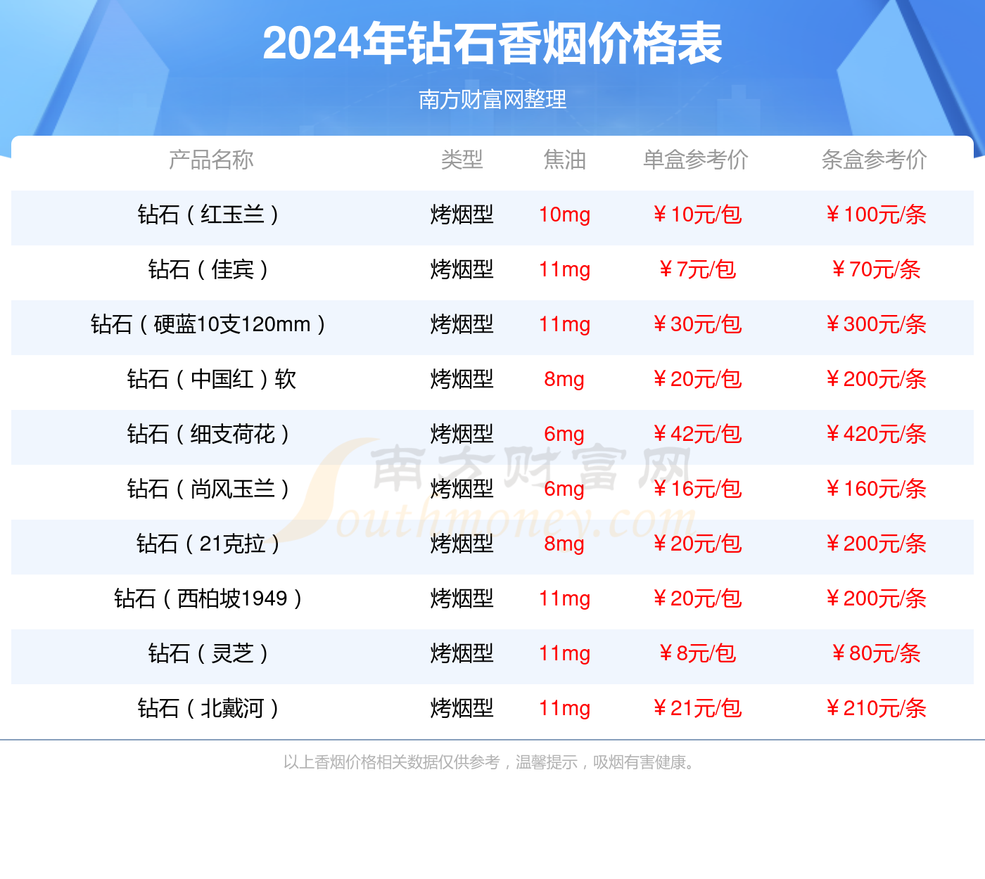 钻石皇冠香烟价格_钻石皇冠多少钱一包