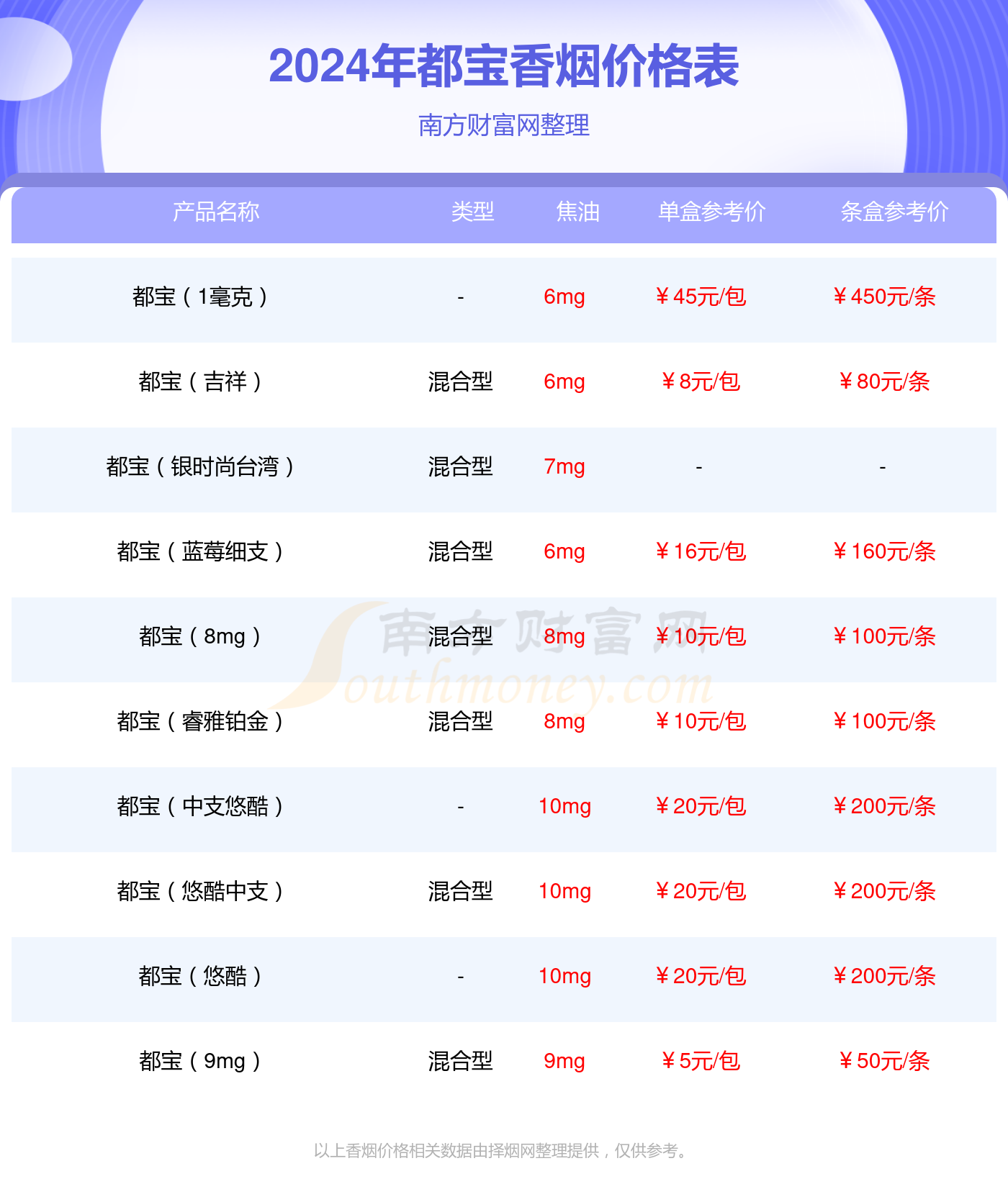 都宝3mg香烟价格2024查询_基本信息一览