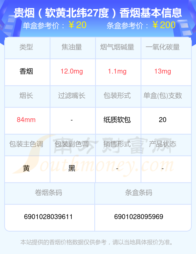 贵烟香烟10~20元的烟2024查询一览