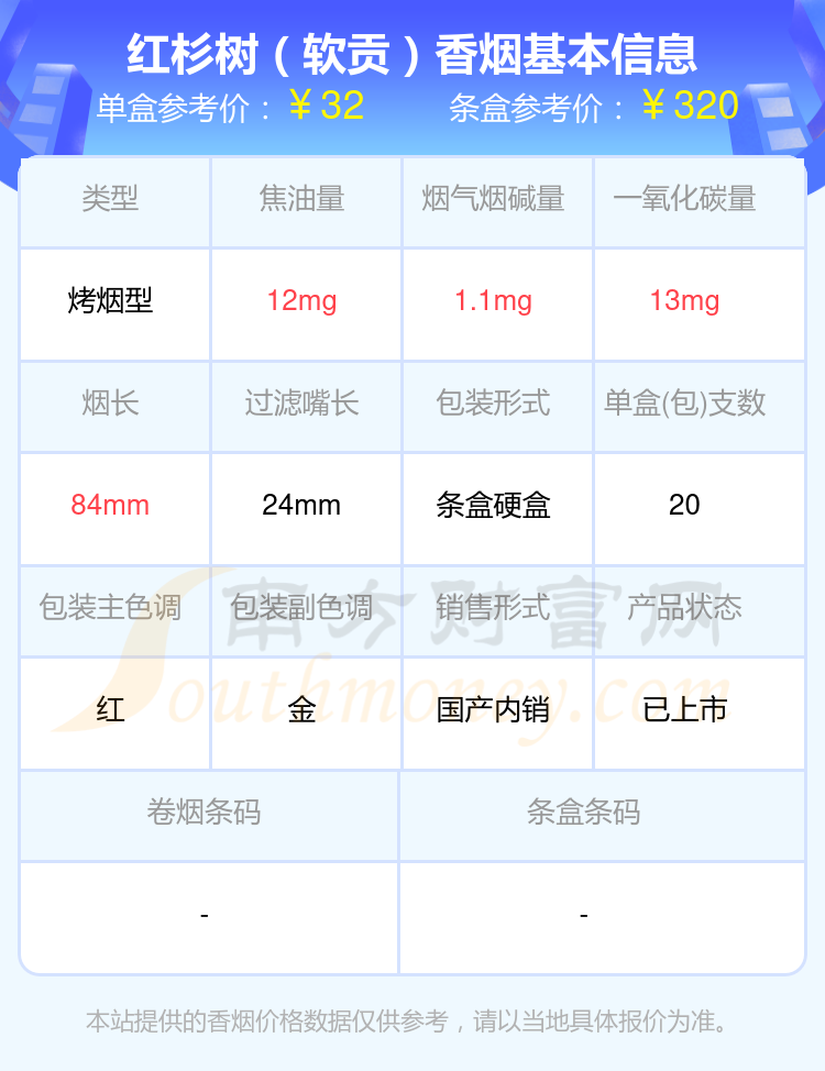 红杉树香烟尼古丁低于5mg的烟盘点