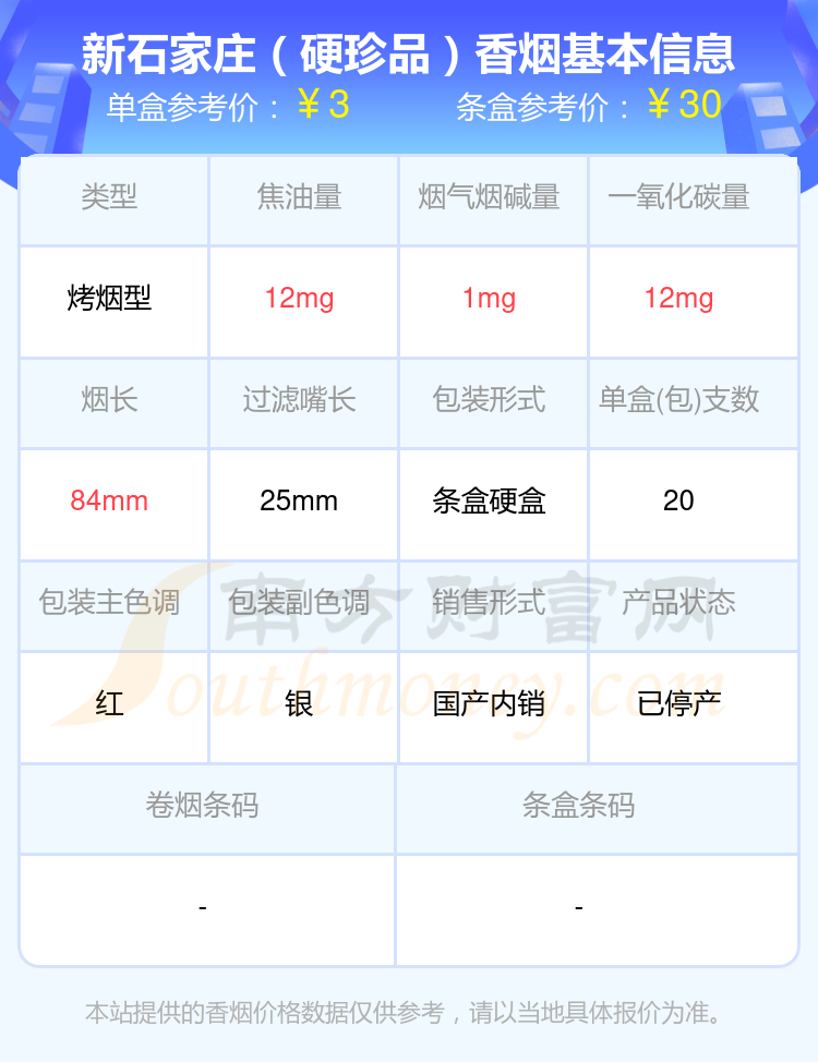 2024新石家庄香烟价格表：尼古丁1mg以下的烟有哪些