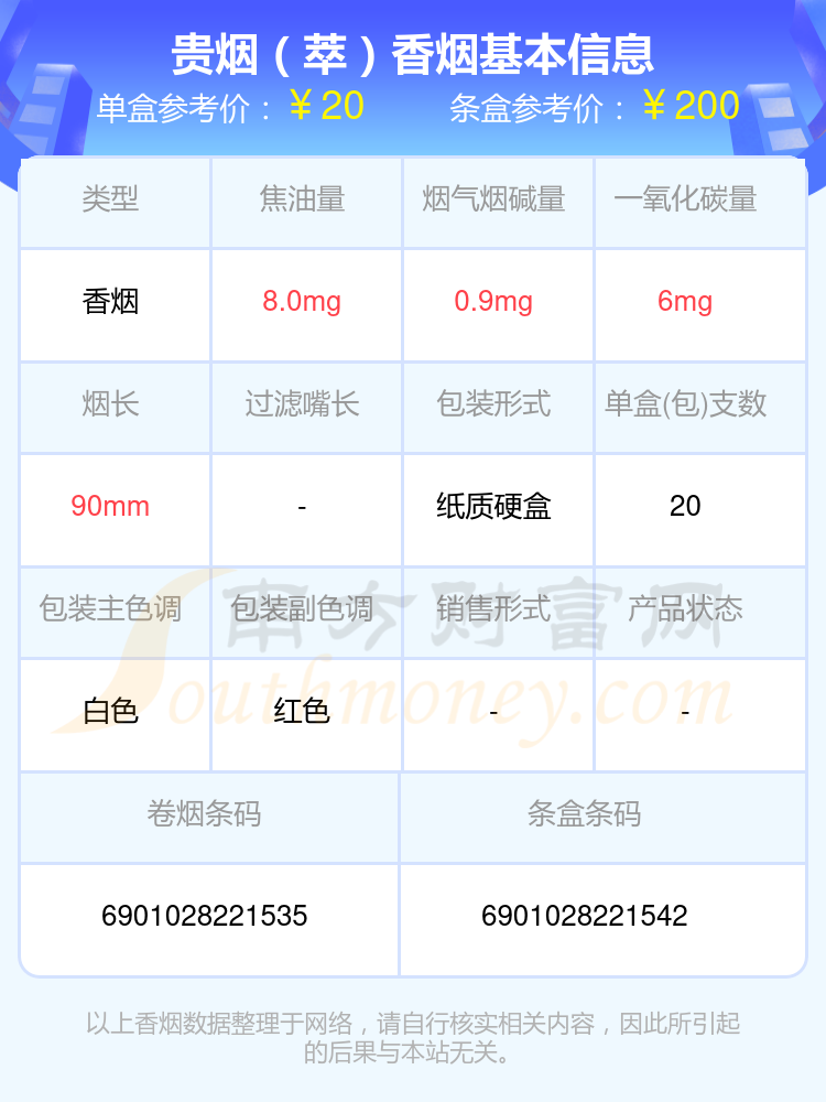 贵烟香烟10~20元的烟2024查询一览