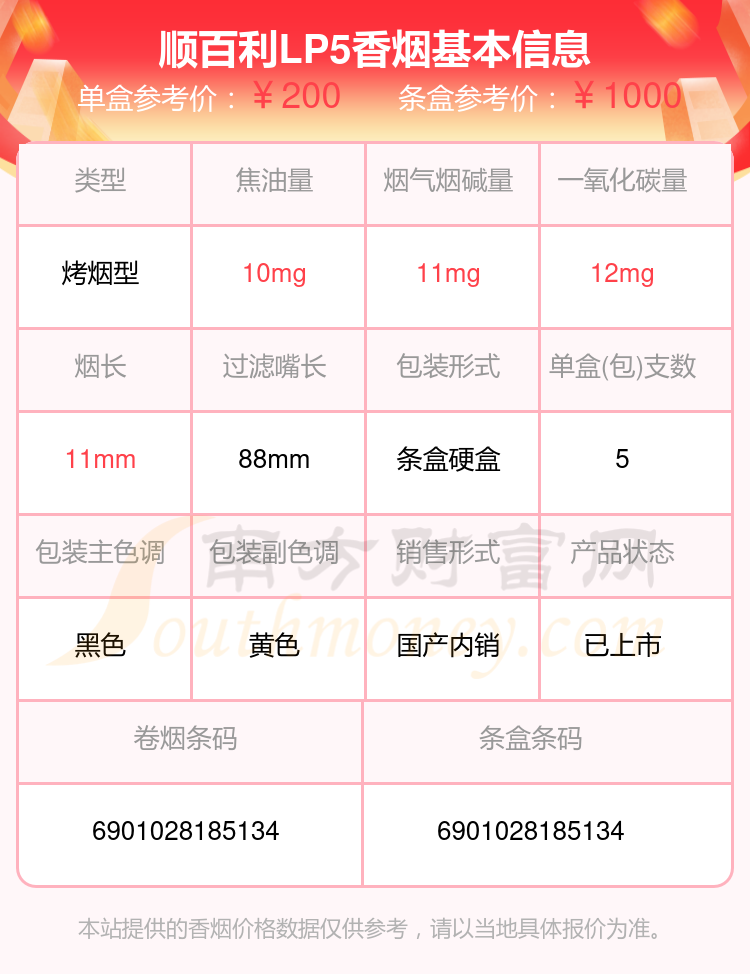 2024年尼古丁量2mg以上的顺百利香烟查询一览