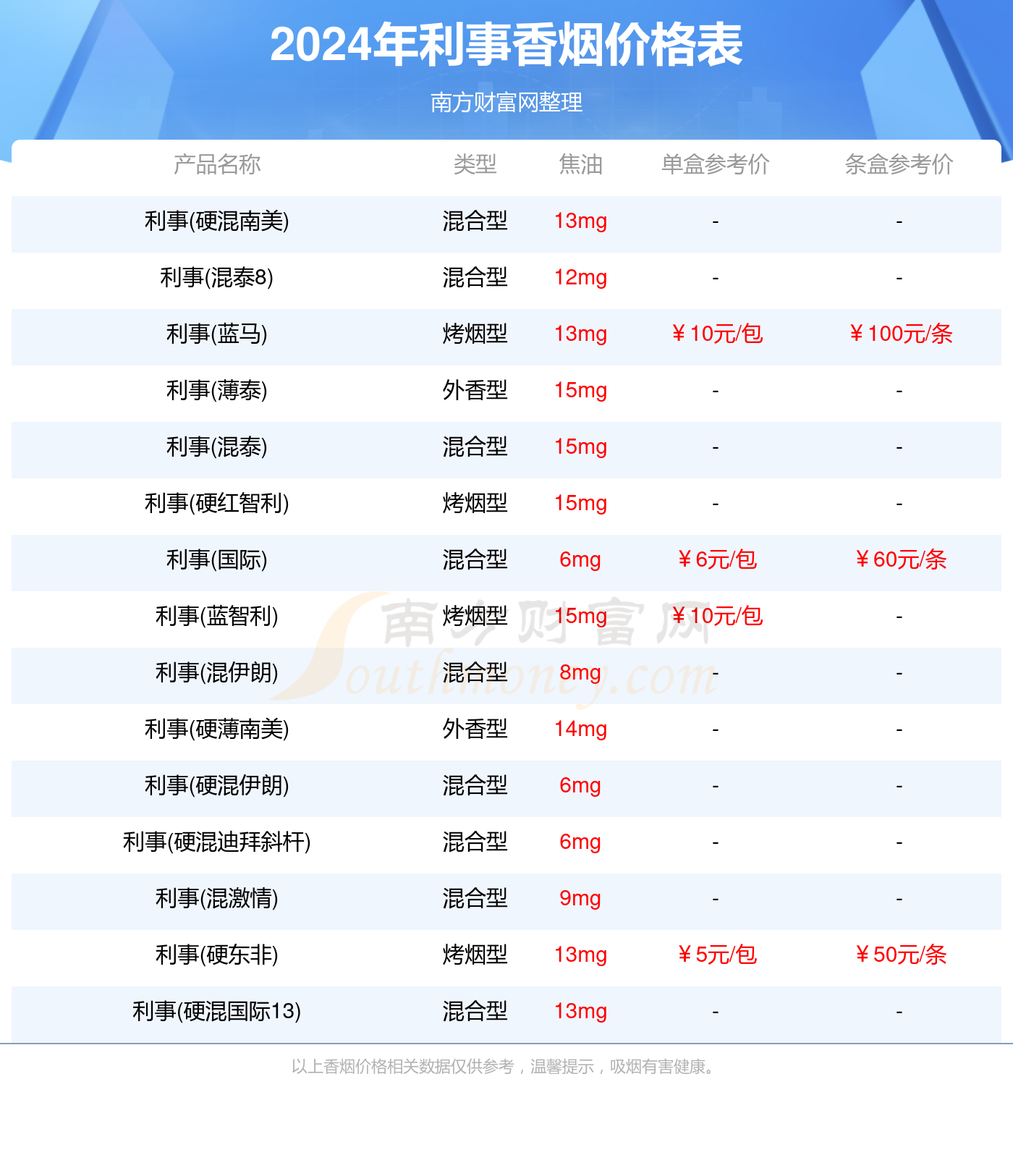 2024利事香烟多少钱一盒（利事烟价格列表）