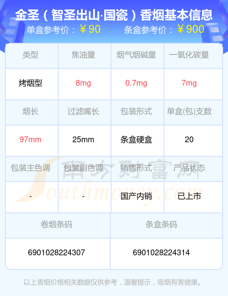 盘点！2024年六十元至九十元的金圣香烟列表